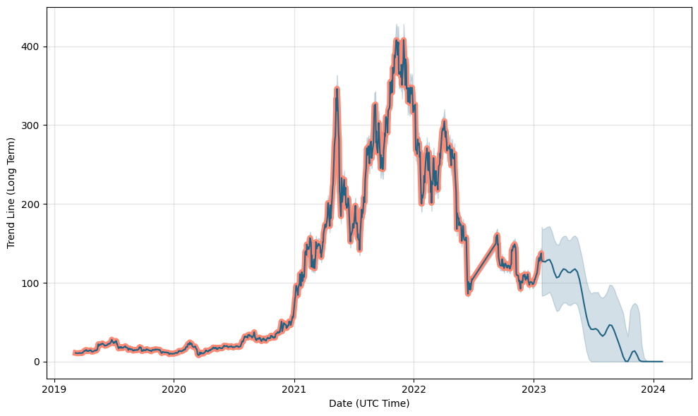 Interactive share charts for XBT Provider Ether Tracker Euro