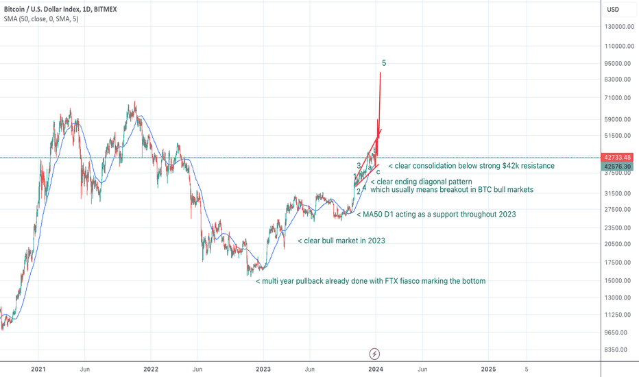 BitMEX | Bitcoin Mercantile Exchange