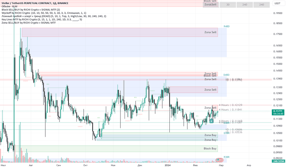 XLMBTC Latest News and Headlines — TradingView