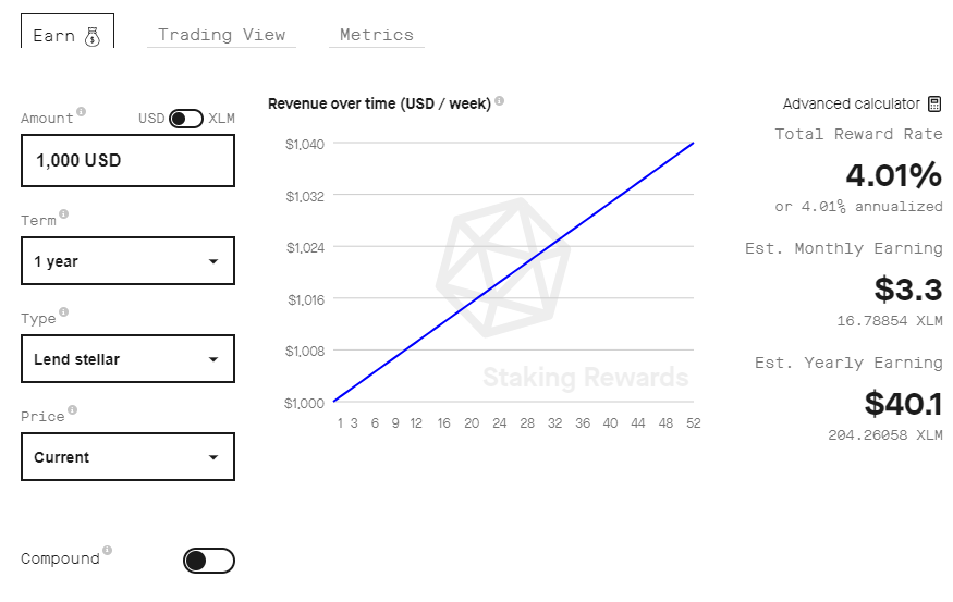 Convert XLM to INR: Stellar to India Rupee