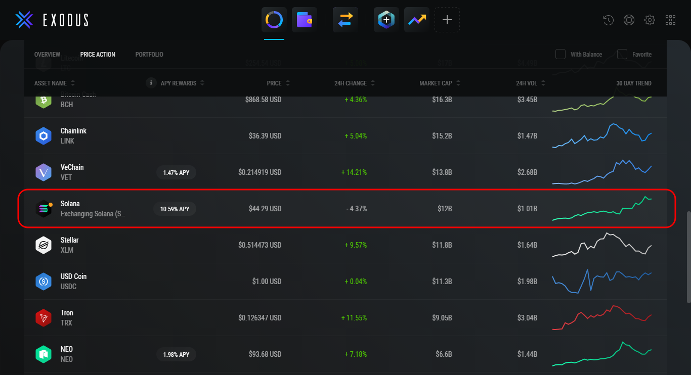 Compare staking crypto rates between exodus, youhodler