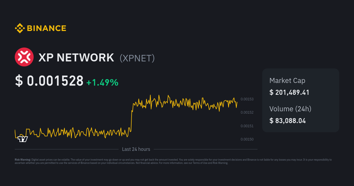 XP/SOL Real-time On-chain Raydium DEX Data