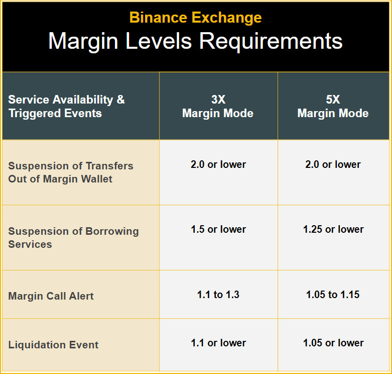 Margin trading guide | OKX