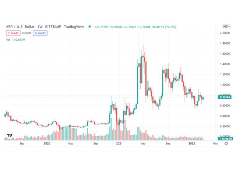 BTC, ETH and XRP Price Prediction for March 4