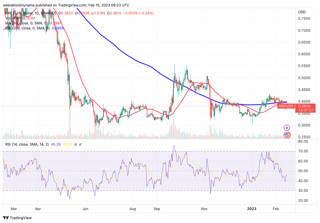 XRP price today, XRP to USD live price, marketcap and chart | CoinMarketCap