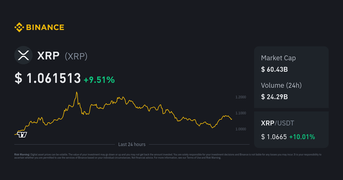 Buy Ripple (XRP) with USD