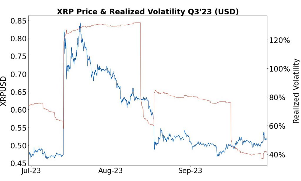 Calculate XRP to AUD live today (XRP-AUD) | CoinMarketCap