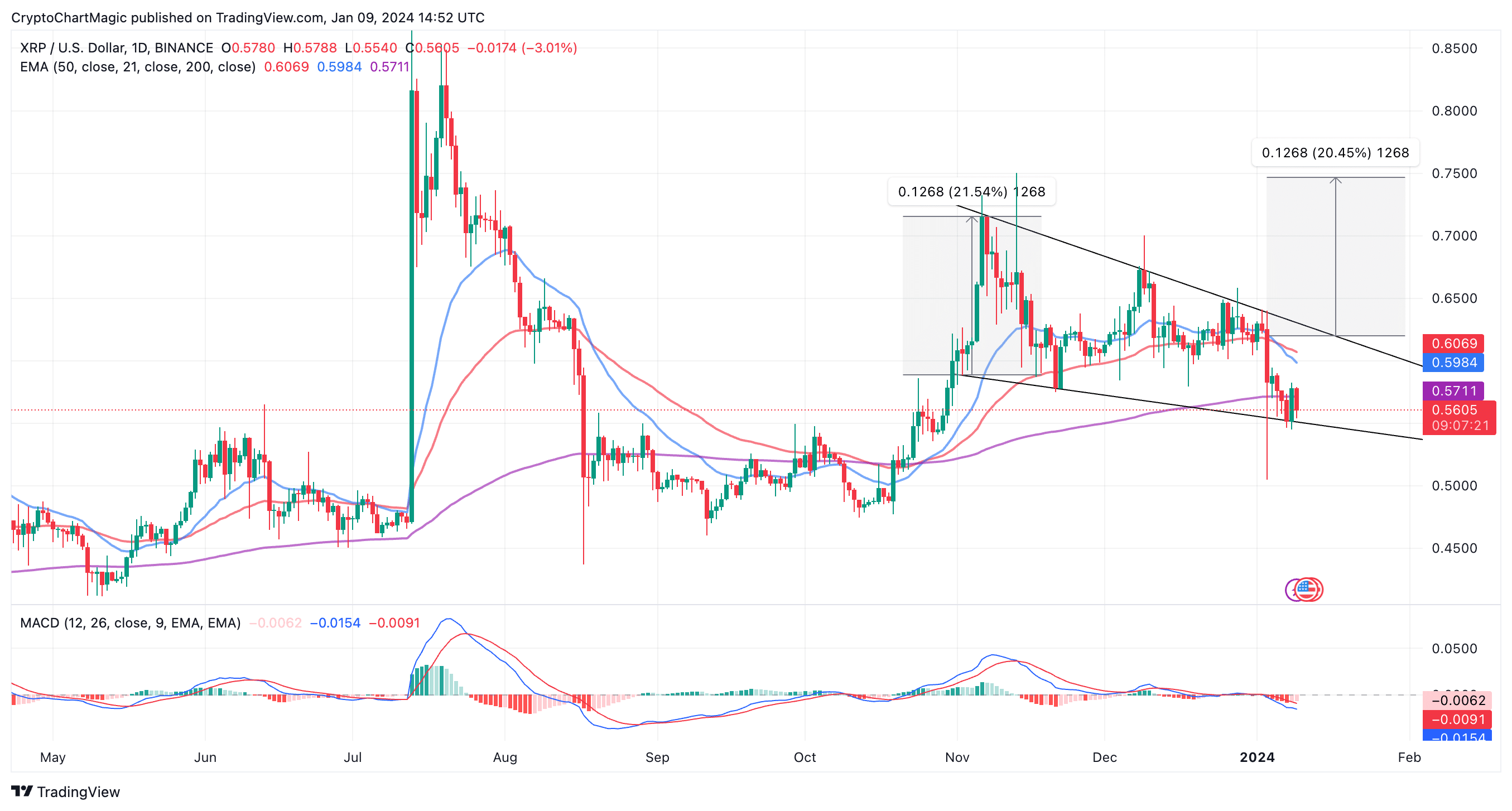 Ripple Price | XRP Price index, Live chart & Market cap | OKX