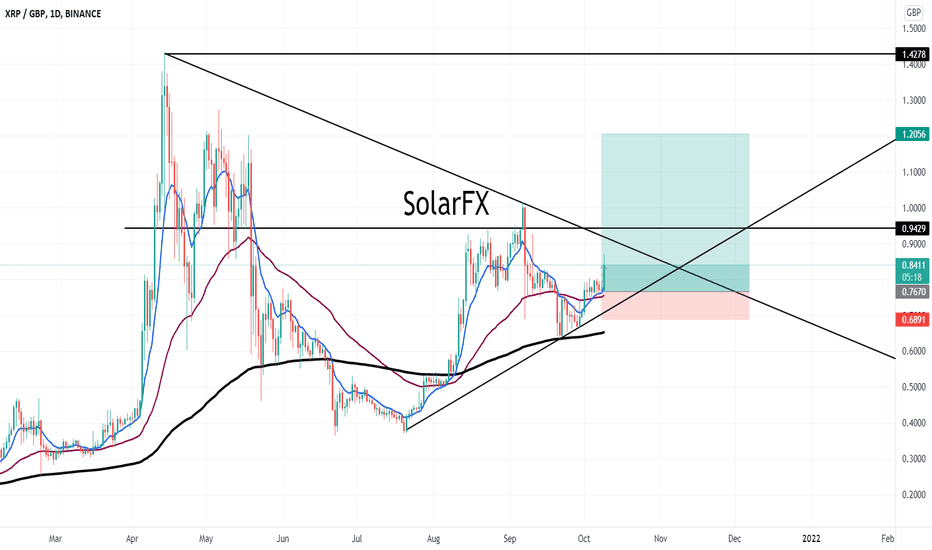 ▼ (XRP to GBP), Ripple real time chart & live price - BTSE