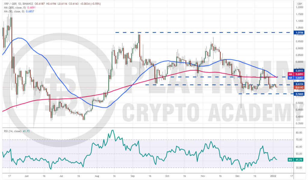 Cryptocurrency Prices and Charts to GBP | UK BitCourier