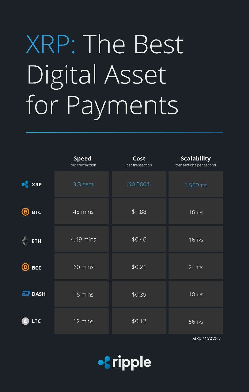 XRP (XRP): Strengths, Weaknesses, Risks | CryptoEQ