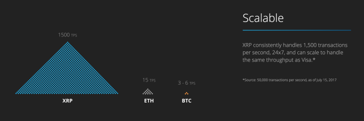 Ripple Real-Time Processing: Achieving Instant Transactions