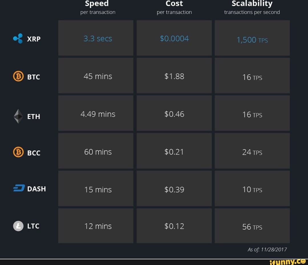 Here is How XRP is Designed to Revolutionize Global Payment with M+ Txns a Day