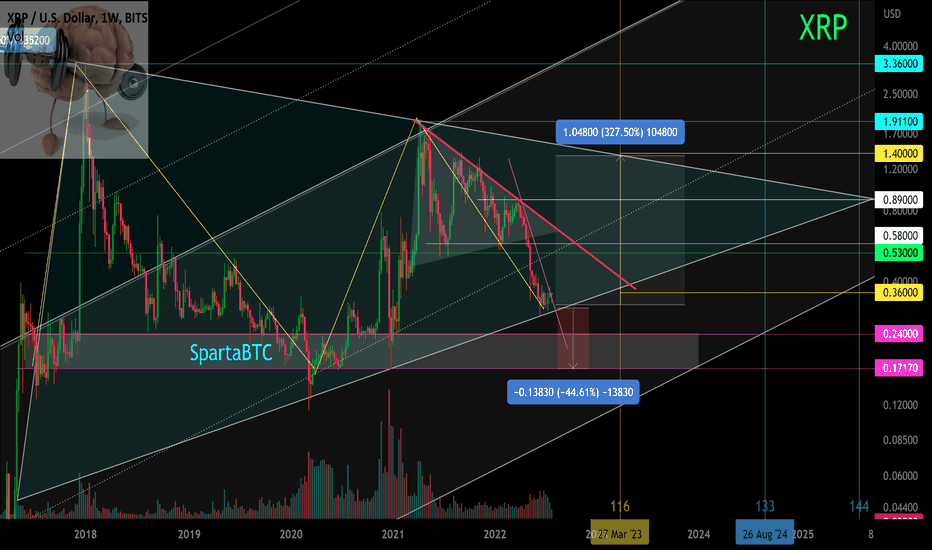 XRP Ripple Price | XRP Price and Live Chart - CoinDesk