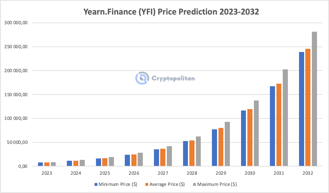 family-gadgets.rue price today, YFI to USD live price, marketcap and chart | CoinMarketCap