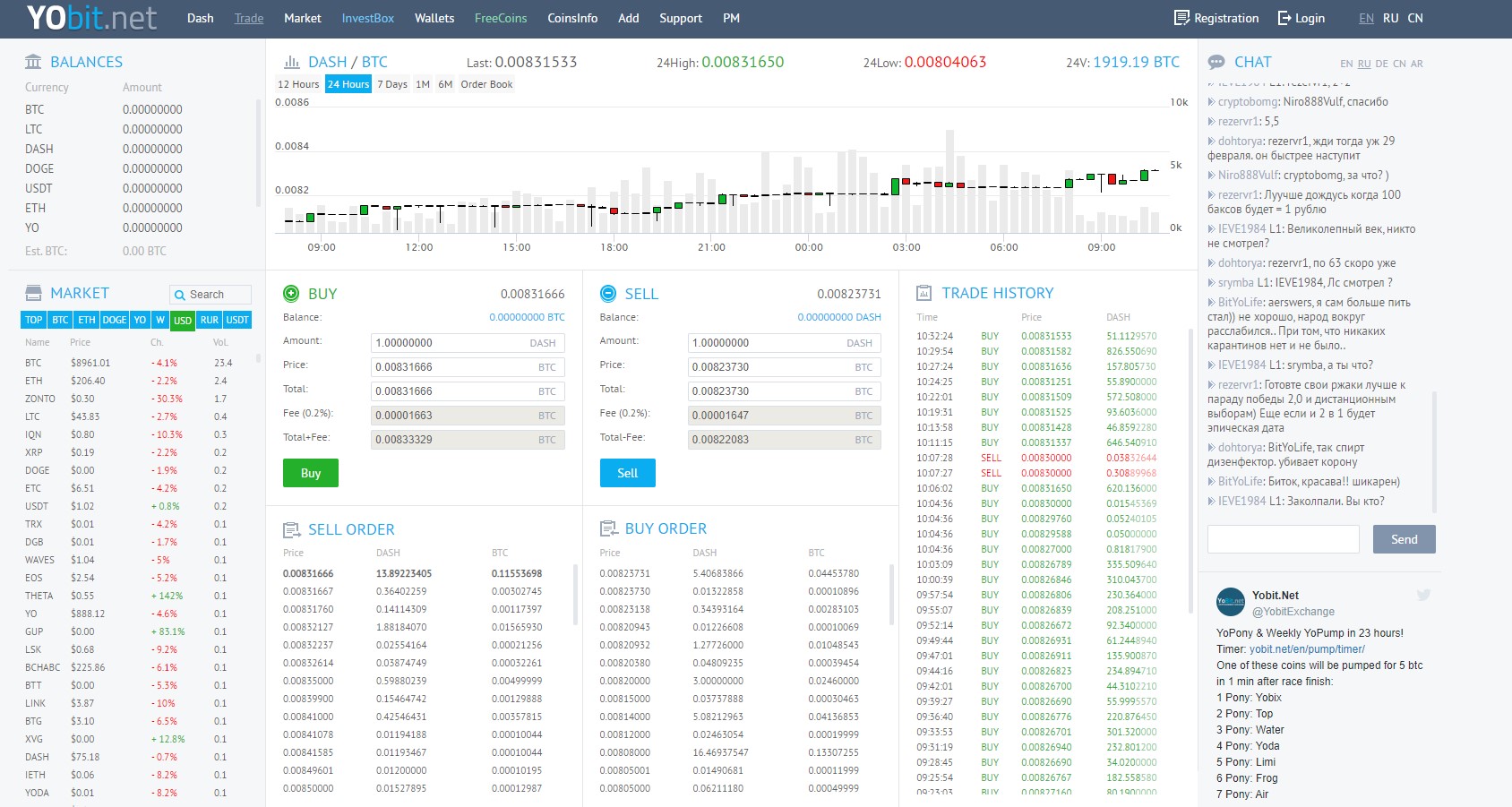 YoBit Crypto Volume Data | Liquidity Finder