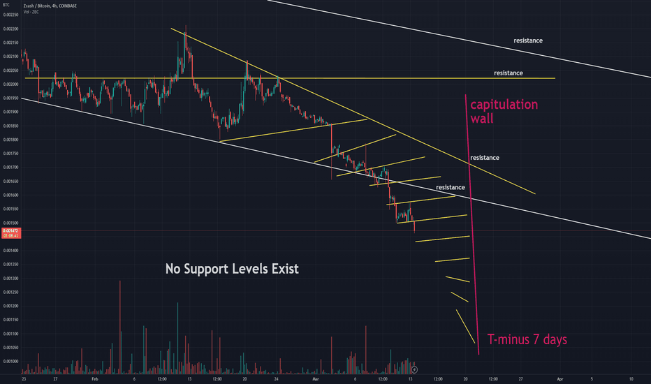 ZECBTC — Zcash to Bitcoin Price Chart — TradingView — India