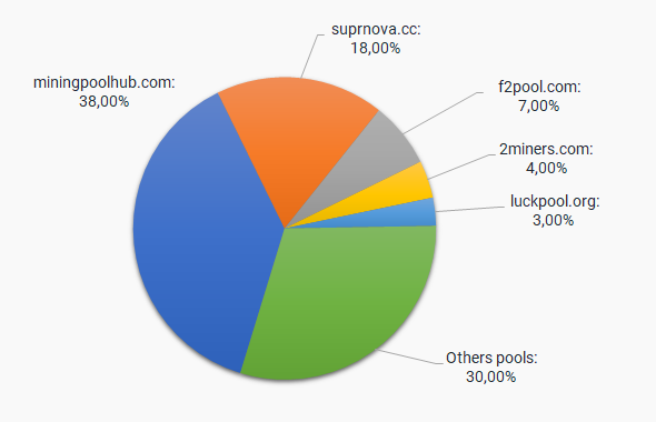 Mining Pools List >> Stelareum