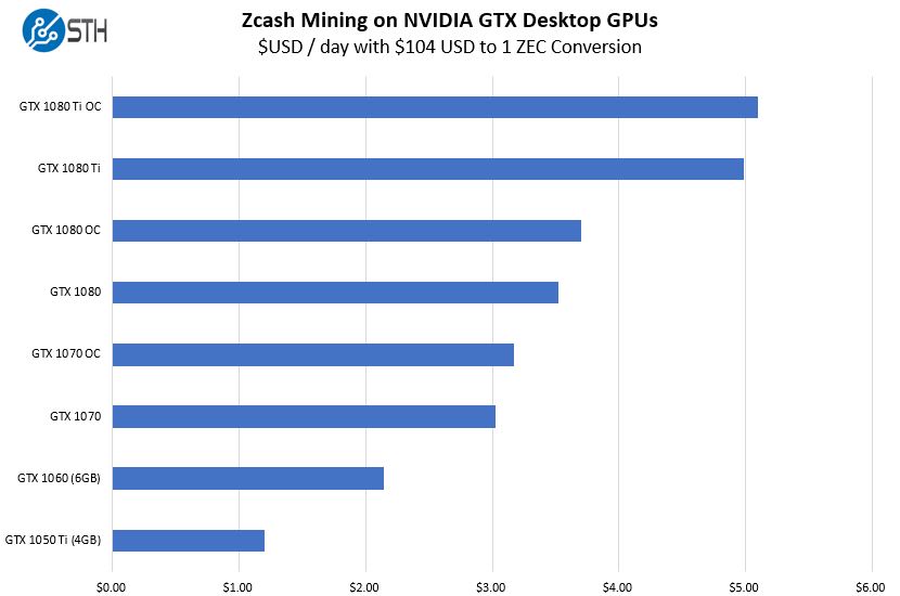 How to mine Firo (FIRO) - Zcoin (MTP) mining guide for NVIDIA / AMD