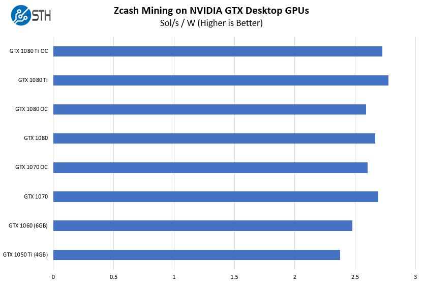 ZCash (ZEC) Mining Calculator & Profitability Calculator - CryptoGround