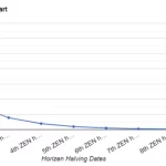 Horizen Halving | StealthEX