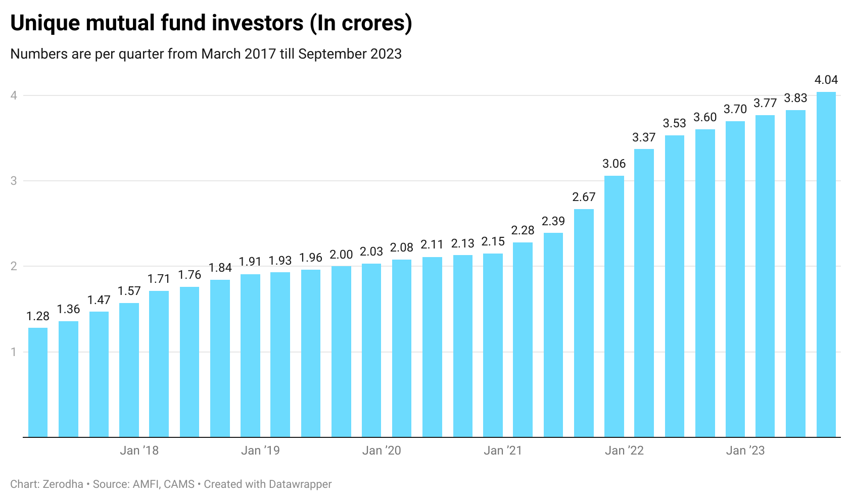 [Solved] Which company has recently launched its maiden mutual fund s