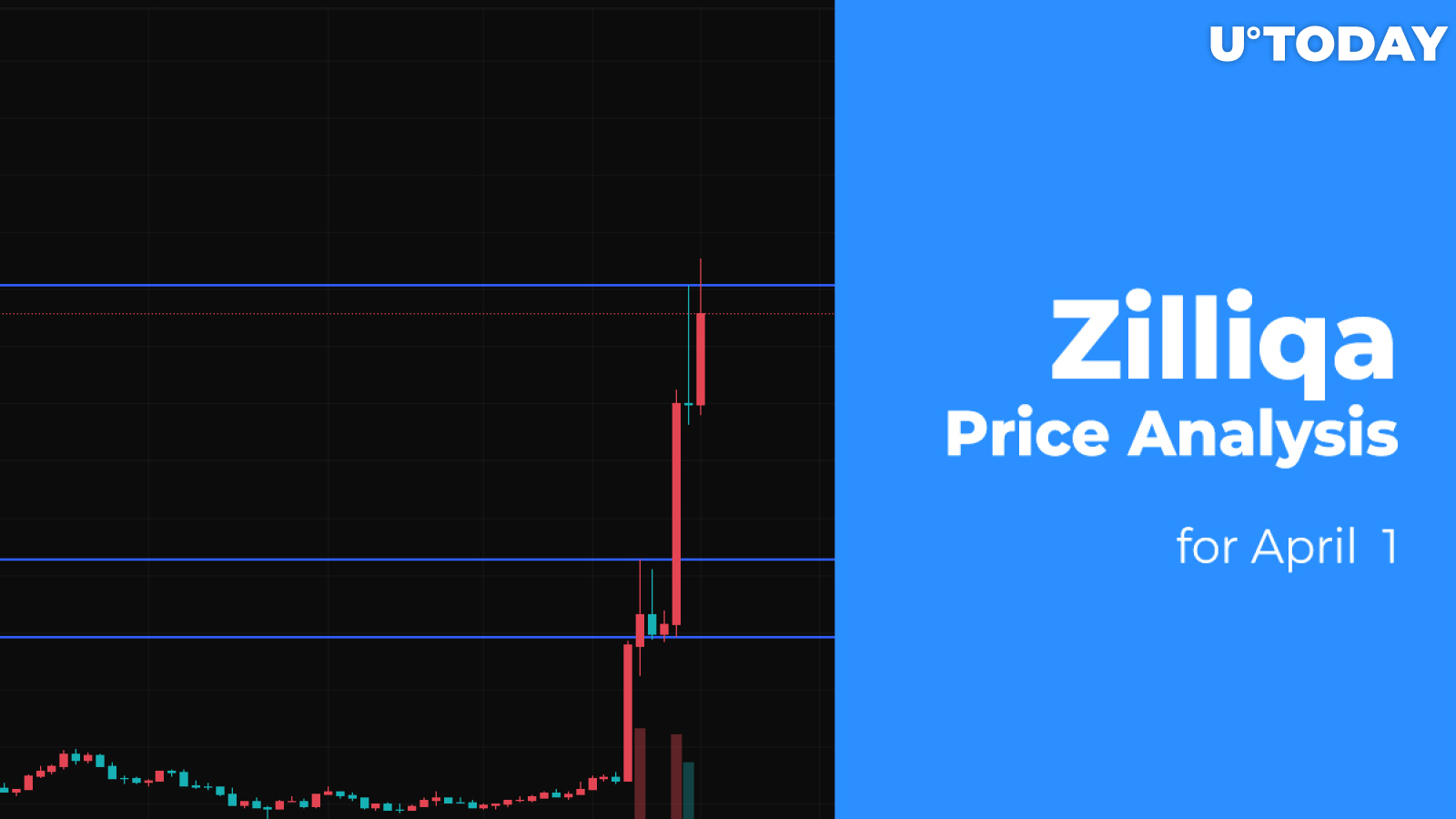ZILUSD Charts and Quotes — TradingView